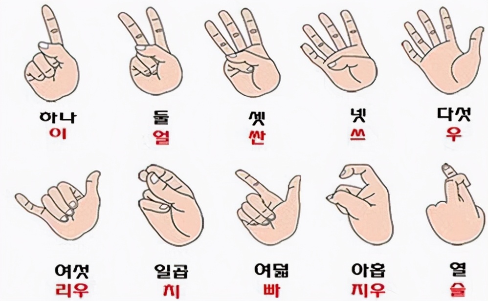 一到十的手势图片(韩国人) - 赤虎壹号