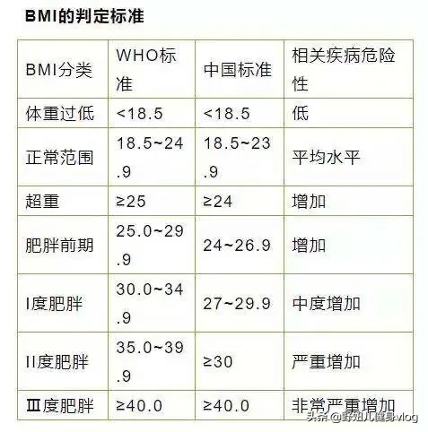 腰臀比为0.7的女性最有吸引力？腰线上升，改变比例