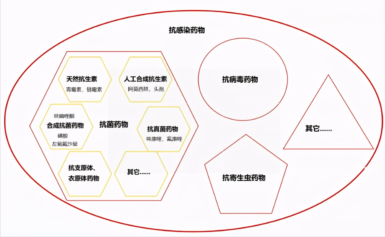 “阿莫西林”要认清，只对4种病有效！用对是个宝，用错是害药