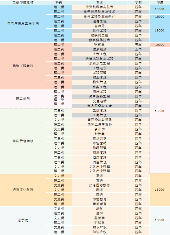 2021级新生看过来！你要的入学报到攻略都在这里