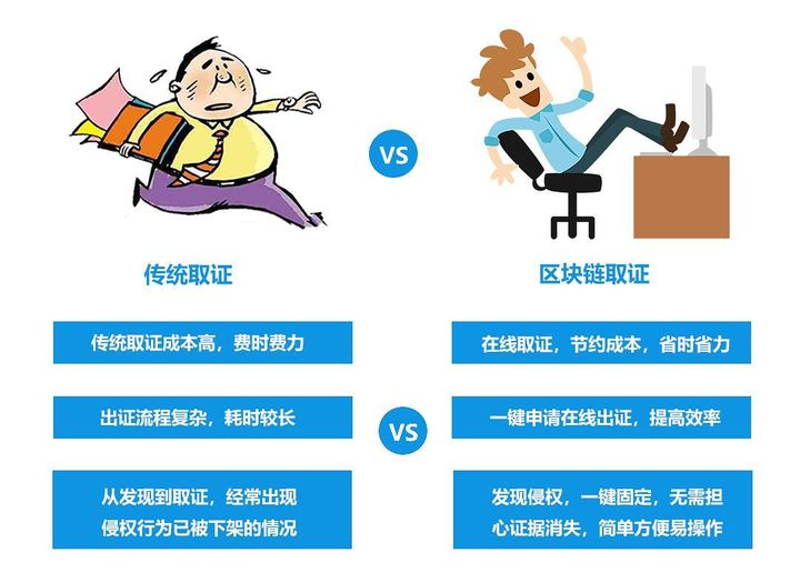 区块链｜可信存证服务，营造互信的商业环境