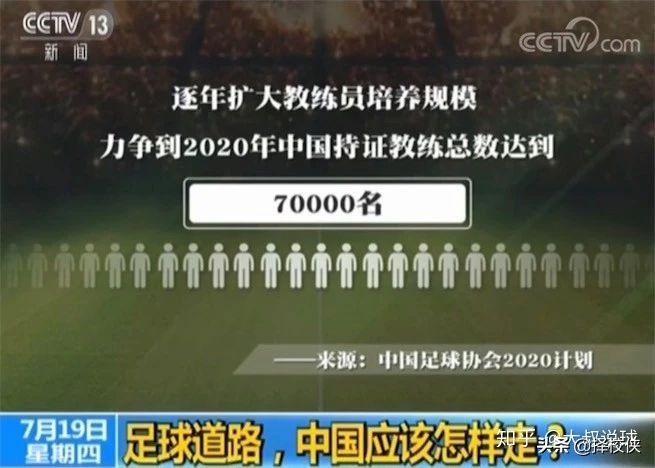 柏林足球为什么不行(以前中国足球9连冠被称中国铁军称霸亚洲，为什么现在却那么弱？)