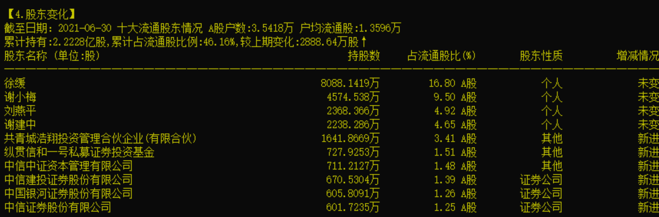 这只股票才13，是储能补涨股还在底部属于起升阶段