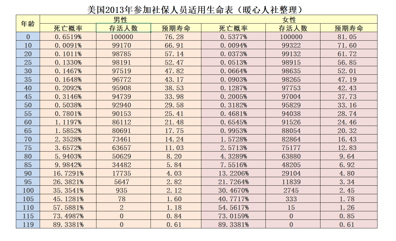 养老保险不划算？缴纳15年需要多少钱？领回本又需要多少时间？