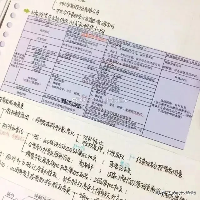 有了这份学霸笔记+重点合集，会计中级也没那么难考！拿走学习