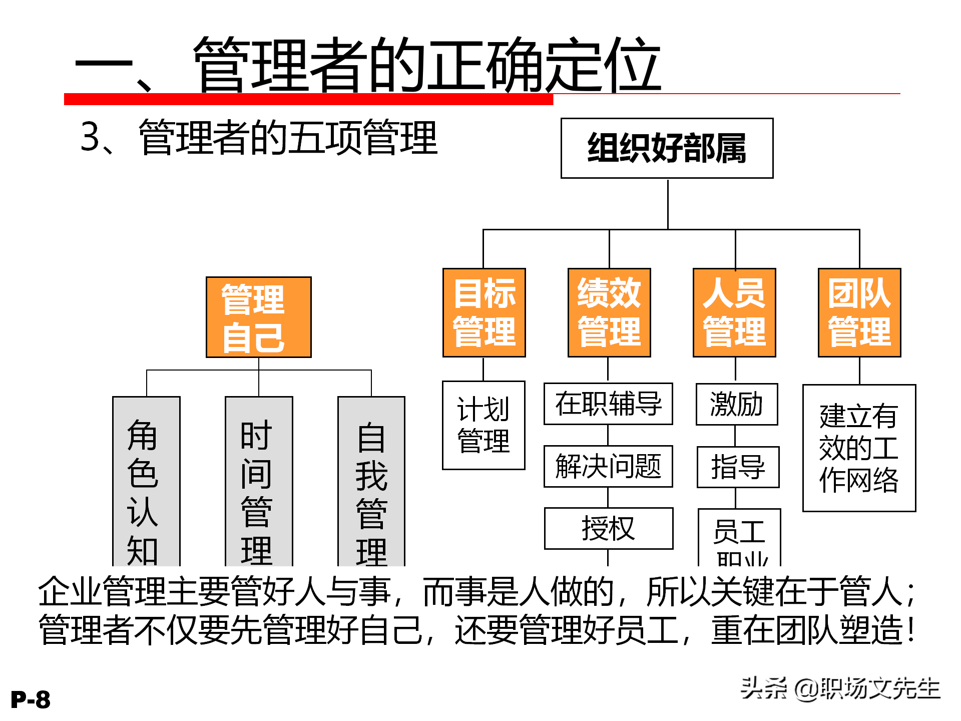 领导力觉醒与特质，78页卓越领导力修炼培训课件，管理本质是什么