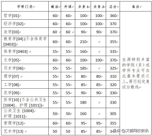 70多所高校获奖，浙大位居榜首，来了解一下这所学校