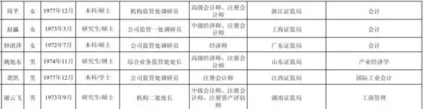 干货！会计真的越老越吃香吗？希望给你一点启发