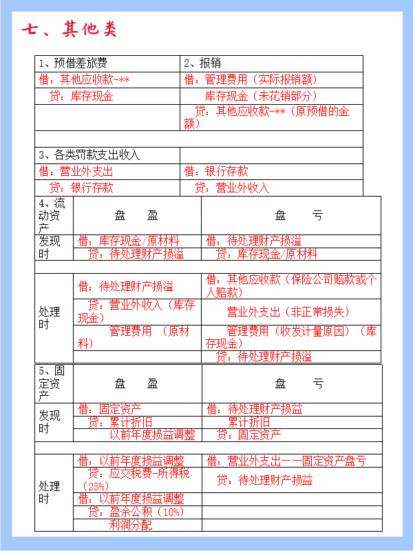 去面试会计连会计分录都不会写，这样的会计没有公司会收