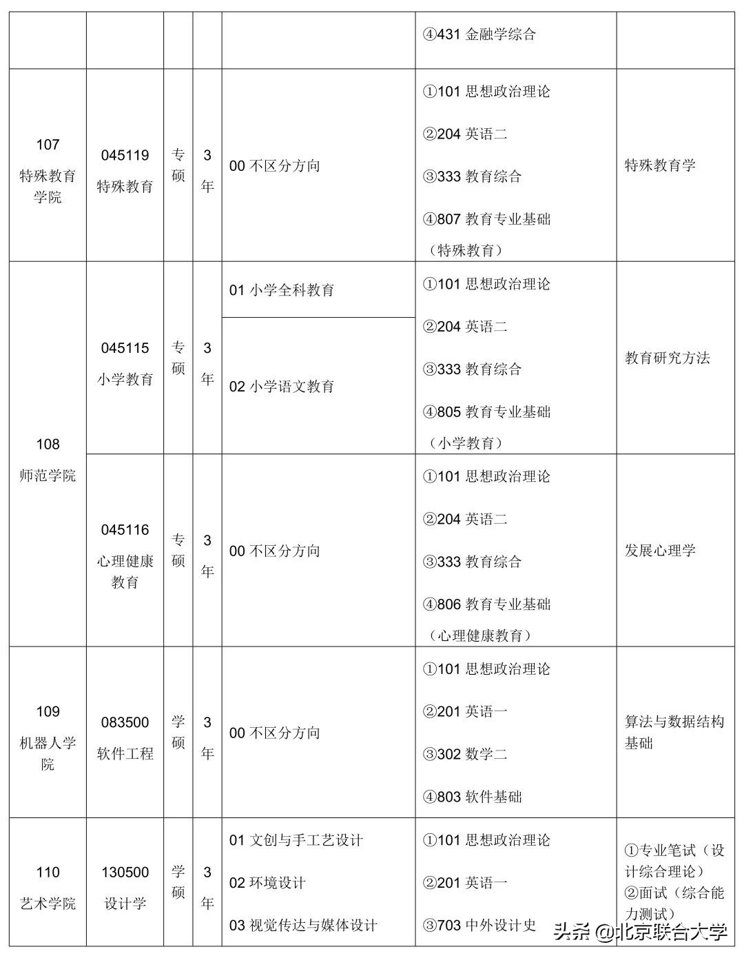 权威发布！北京联合大学2020年硕士研究生招生章程