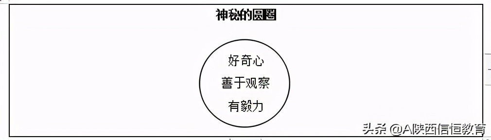 教师资格证面试：心理健康示范试讲模板