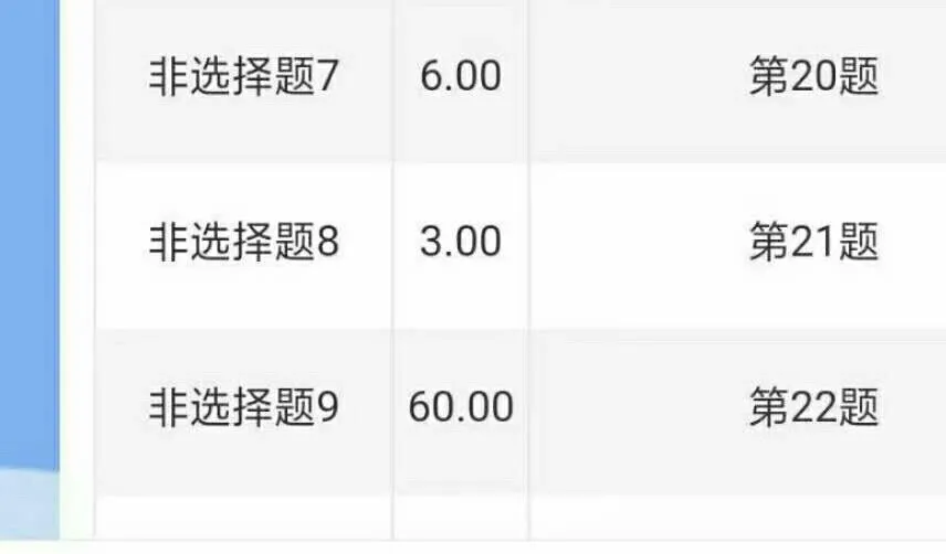 高考语文作文分数（我）