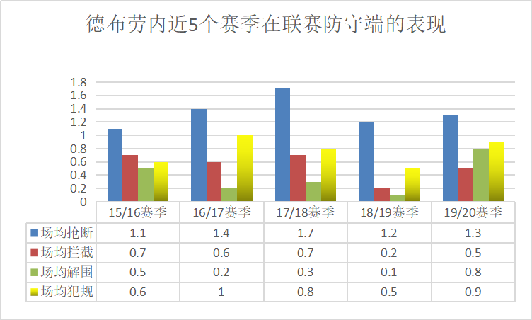 蓝月亮攻防都是英超最佳(英超第一中场德布劳内有多强？攻防转换的节拍器，蓝月亮的真核！)