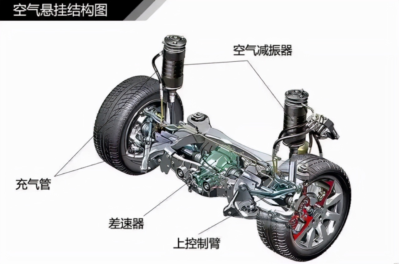 空气悬挂漏气如何诊断检修？