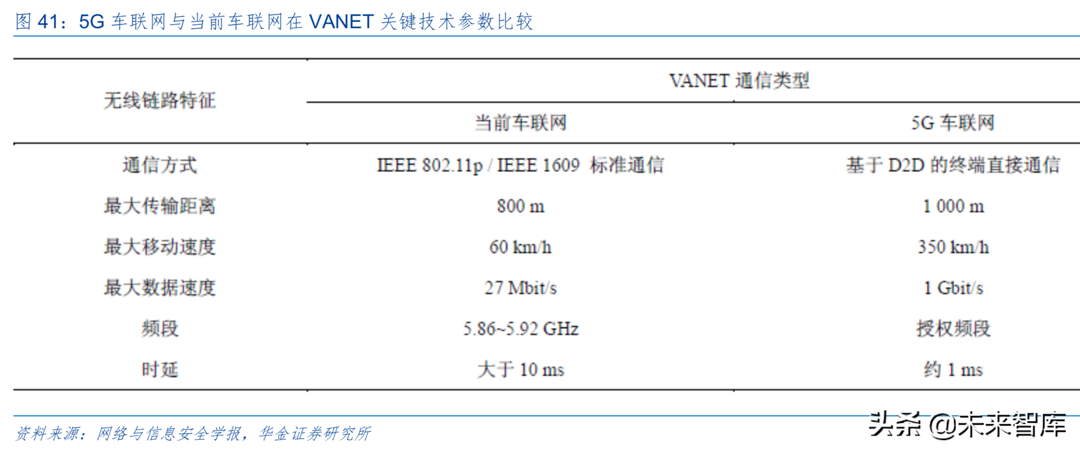 5G时代信息产业发展与投资机会前瞻分析