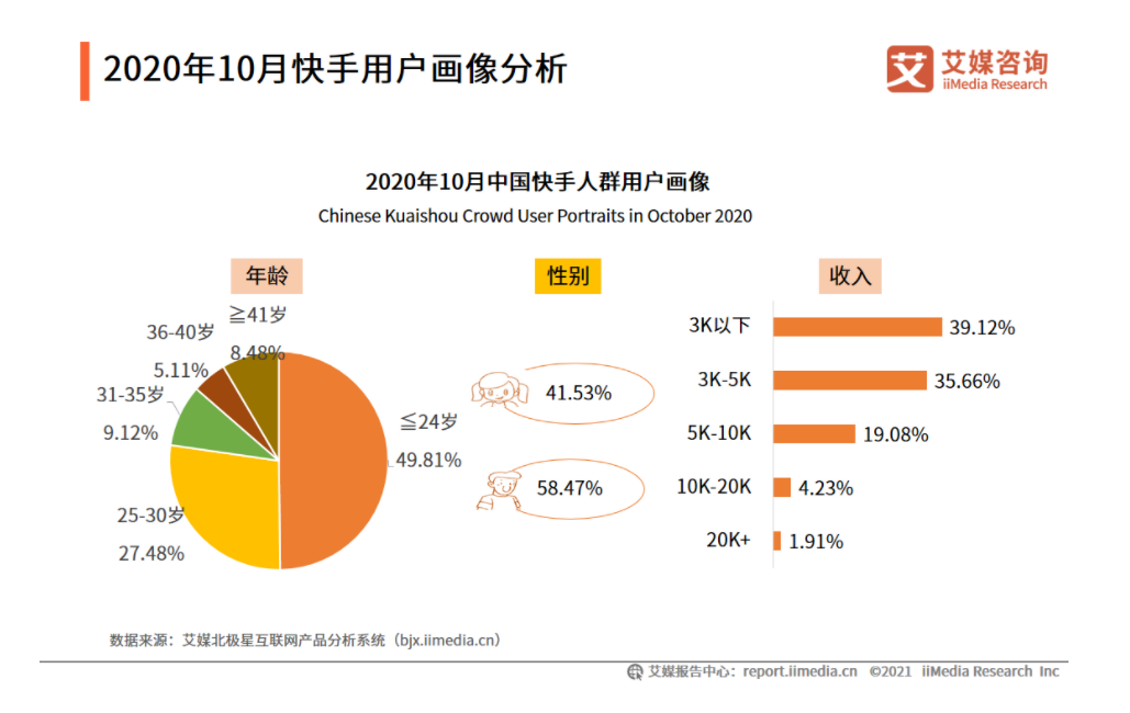 老铁支付来了，快手的新故事能讲好吗？