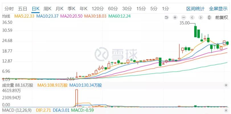 又一彩票公司搭车“区块链”，是跟风还是真有戏？