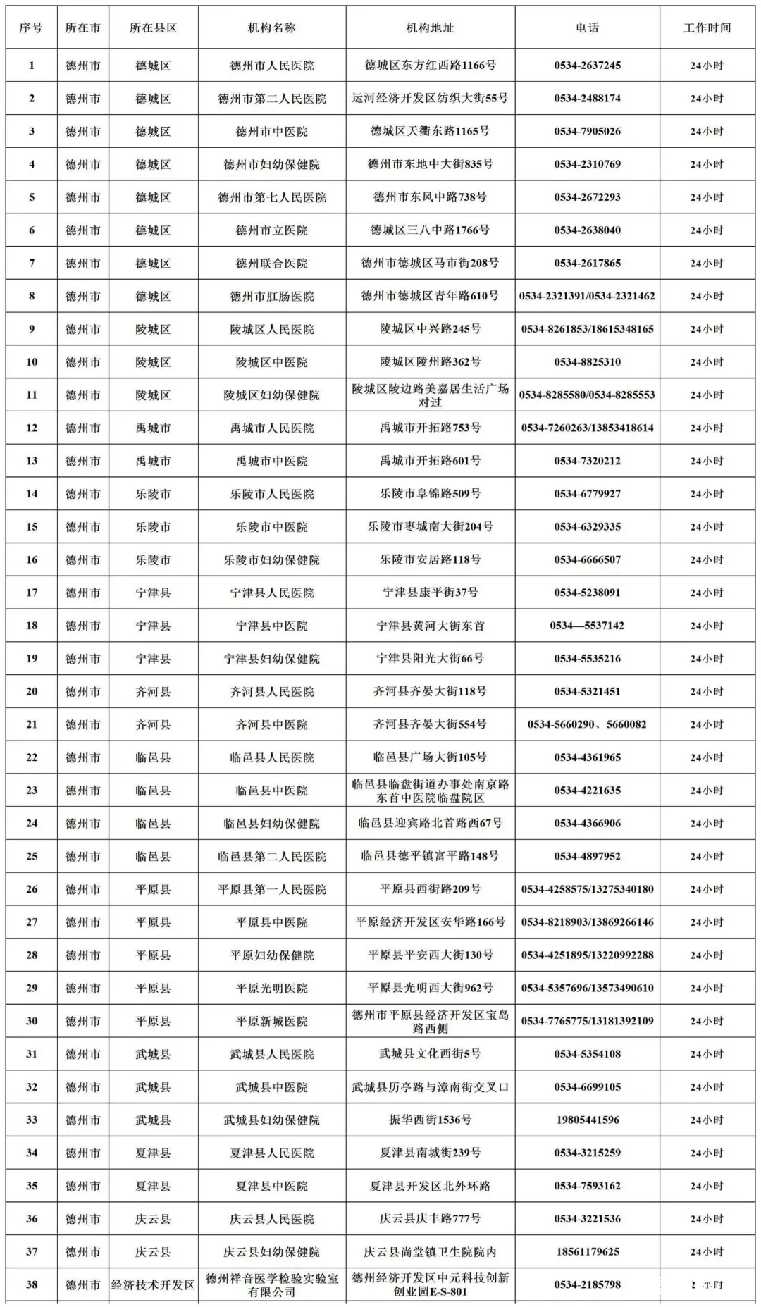 德州疾控近期疫情防控公眾健康提示（2021年10月27日）