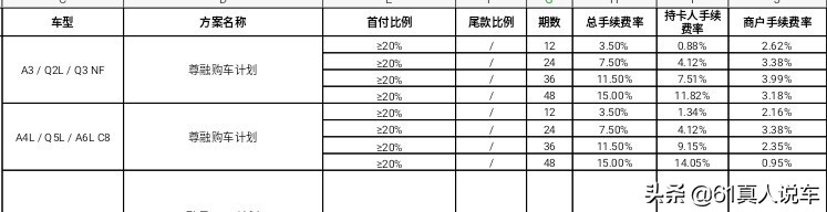 奥迪A4L新车落地价是多少？二手车的话落地价是多少？