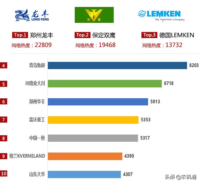 帮你选‖2018年农民最爱用的铧式犁产品原来是这些！