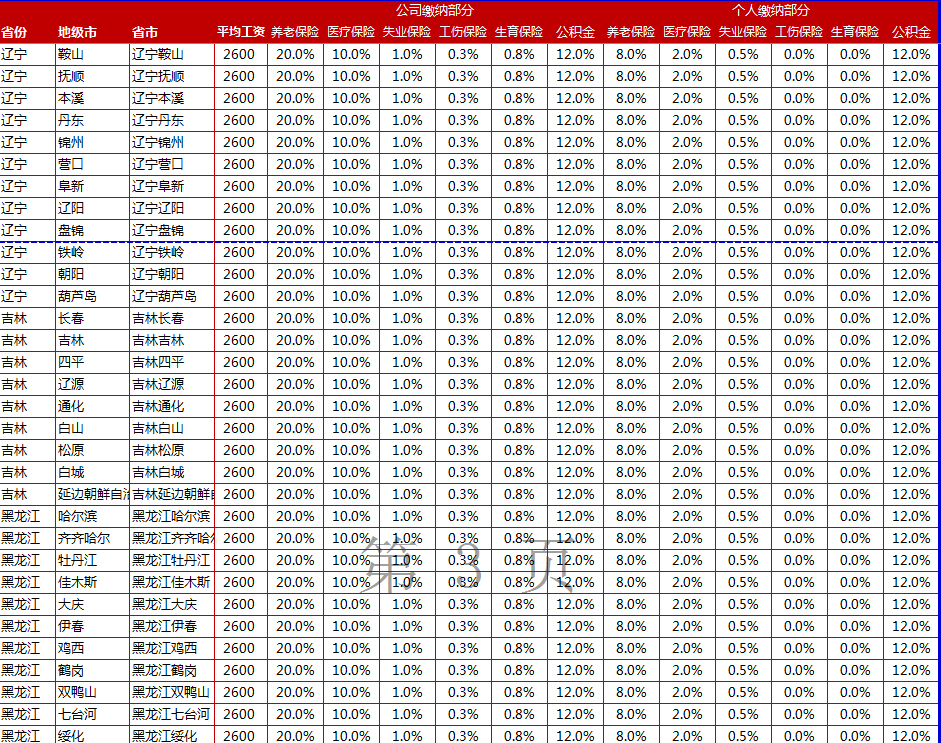 各类工资计算公式表格汇总，一键生成加班和年假工资，财务人收藏