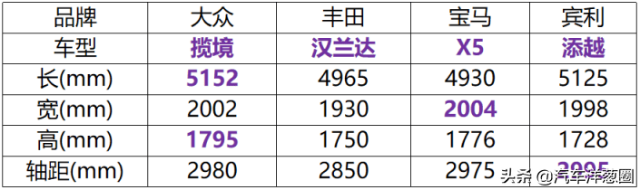全面分析：七座市场的标杆，大众揽境、新汉兰达该如何选？