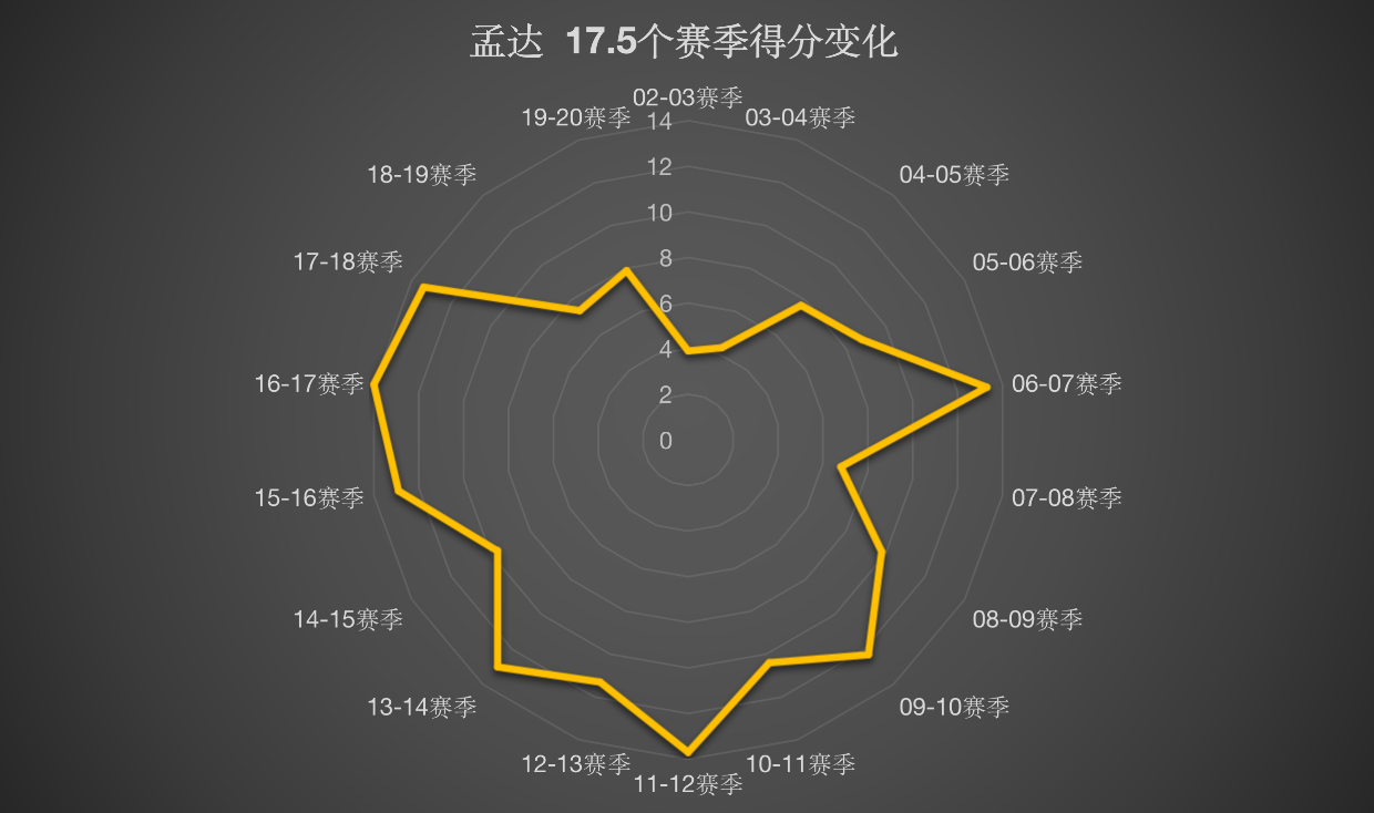 cba球员孟达在哪个球队(从江苏到四川，职业生涯18载，球风、发型飘逸的孟达还有多少能量)