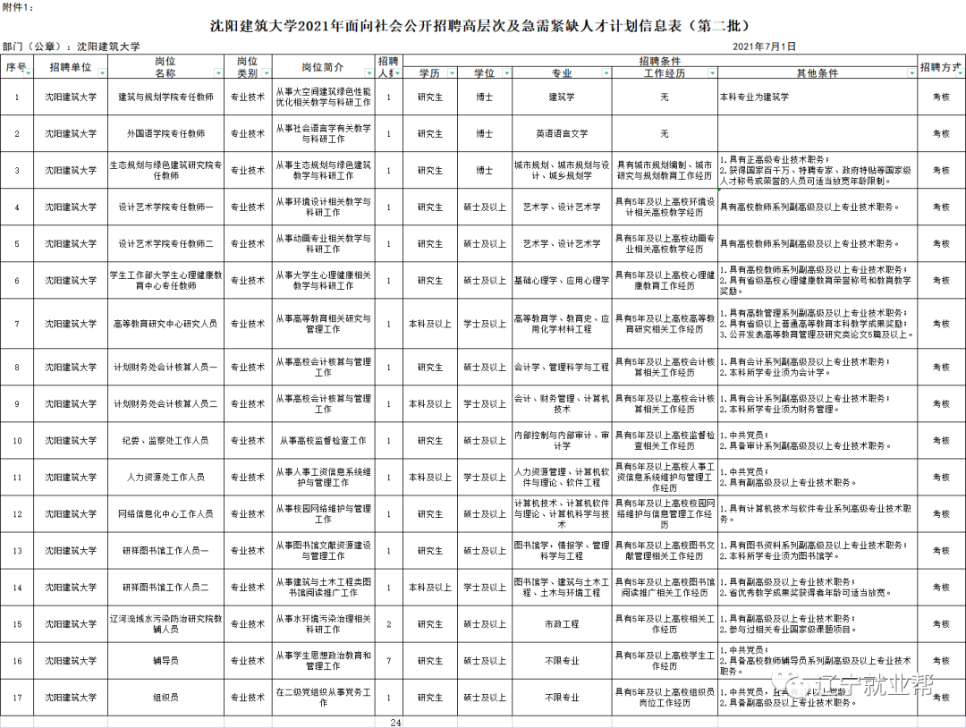 沈阳建筑大学2021年面向社会公开招聘24人公告（第二批）