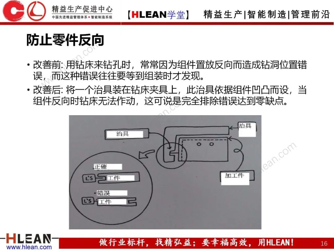「精益學堂」POKA-YOKE 防錯技術