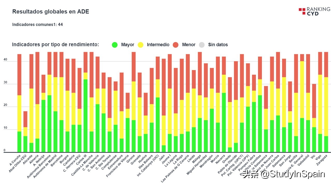 小语种高考和西语,西班牙大学排名,高考志愿如何填报西班牙本科？