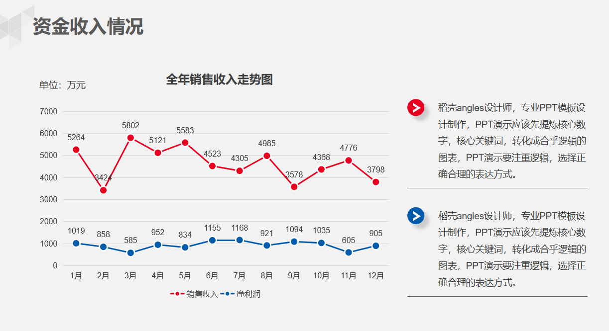 人家这才叫财务年终报告，你那只能算是报账本（附财务报告模板）