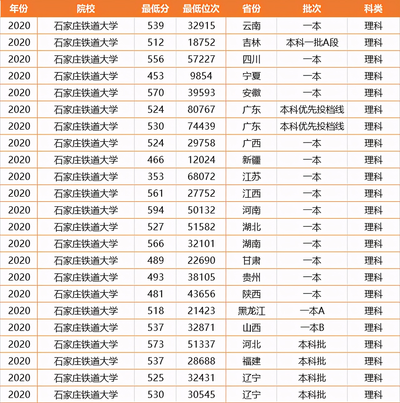 成绩一般，又想进铁路系统？请看这所大学，就业好，属铁饭碗行列