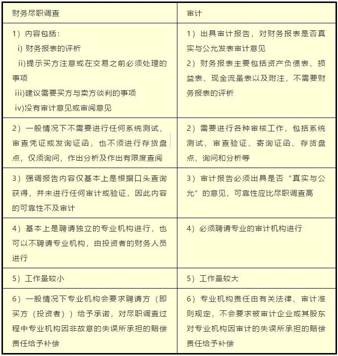 一文搞懂财务尽职调查要点