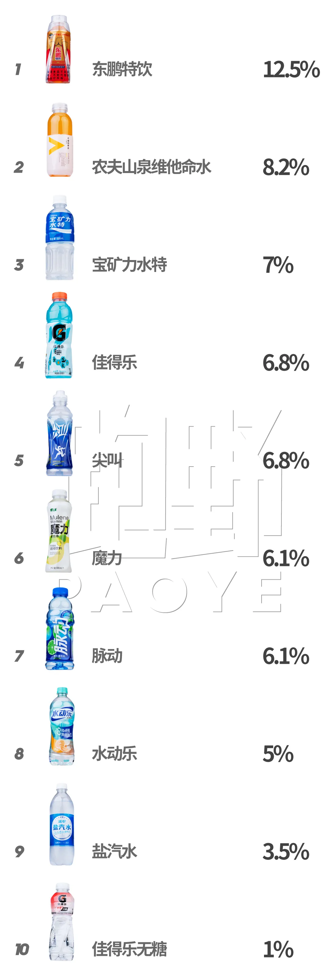 电解质饮料如何（用数据说话哪款运动饮料才是王炸）