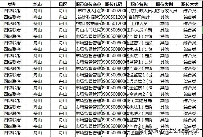 公务员考试ABC类到底是什么？考试内容有什么区别？
