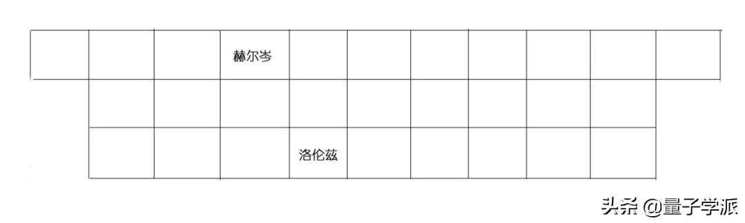 幽灵合照(史上“最强朋友圈”合影)