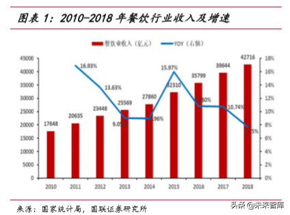 火锅行业深度报告：群英毕至，火中取“利”