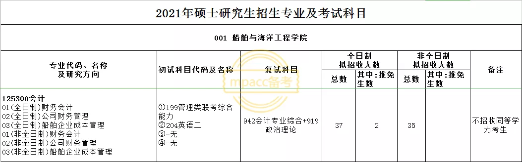 会计专硕那些极具特色的研究方向，跨考生的福音