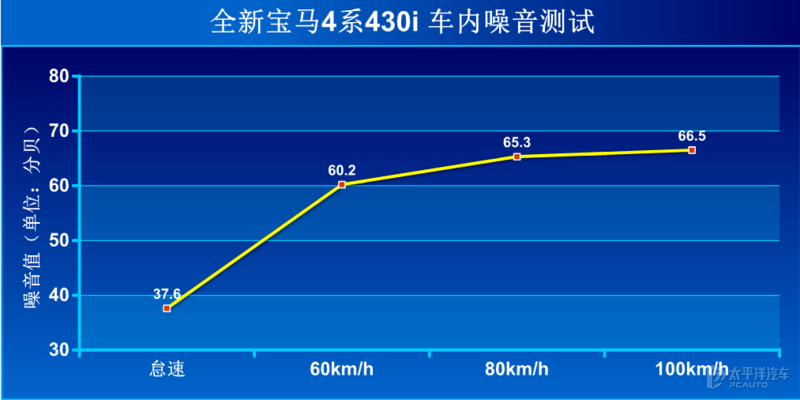 宝马终于良心发现！4系脱胎换骨，回头率甩3系一条街