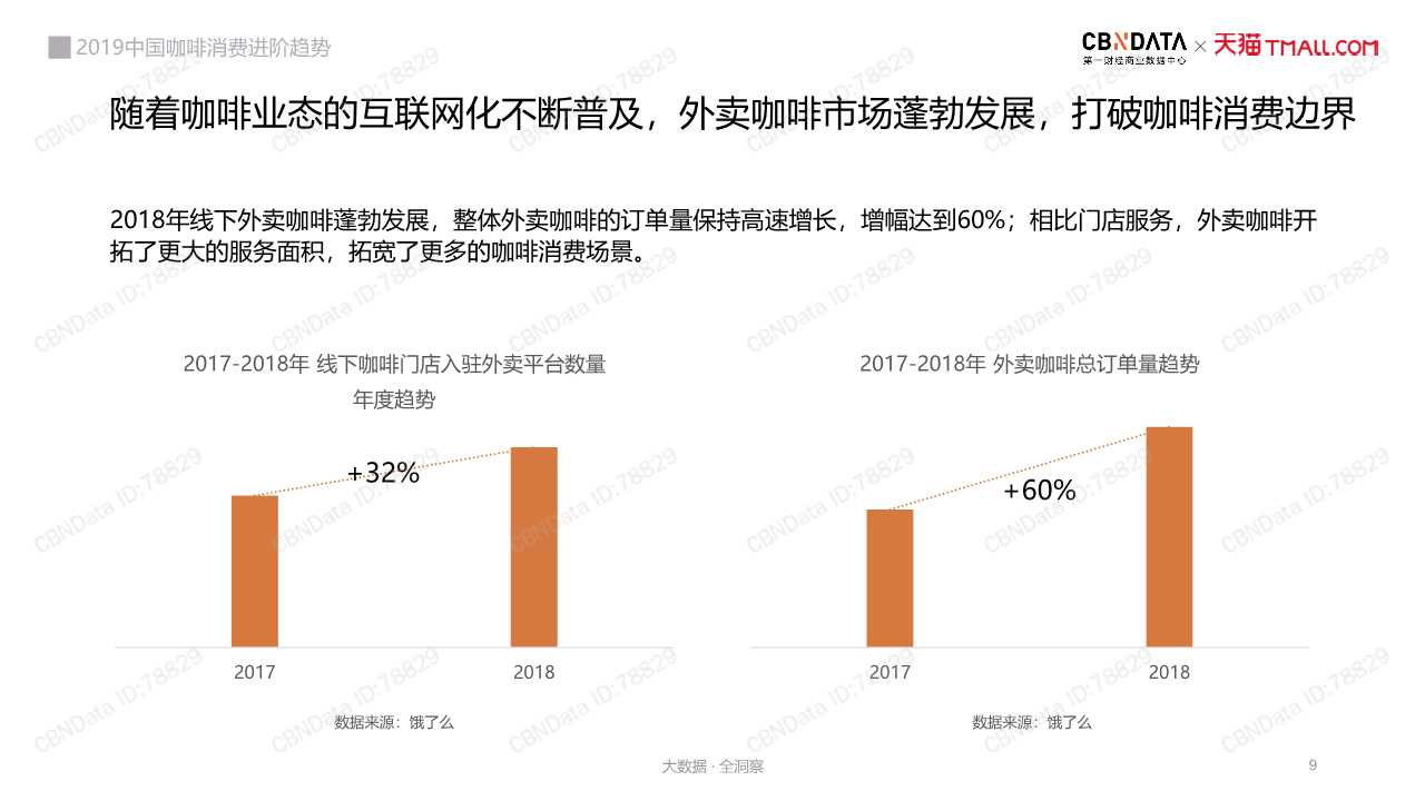 中国咖啡消费趋势深度洞察报告2019