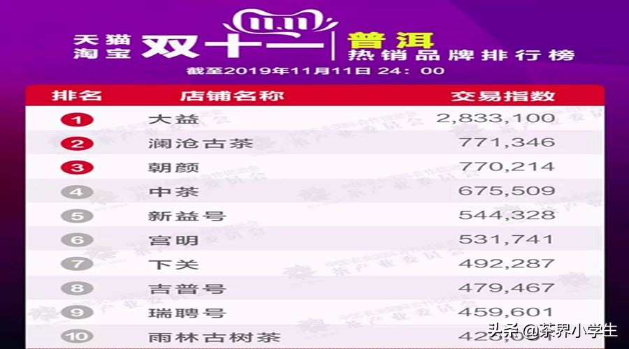 2019年双11，普洱茶热销品牌10强背后的故事