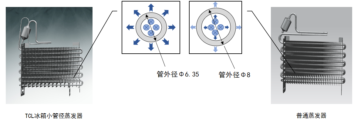 三大核心技术加持，TCL 320P8-D卡尔佩法式冰箱彰显中国科技实力
