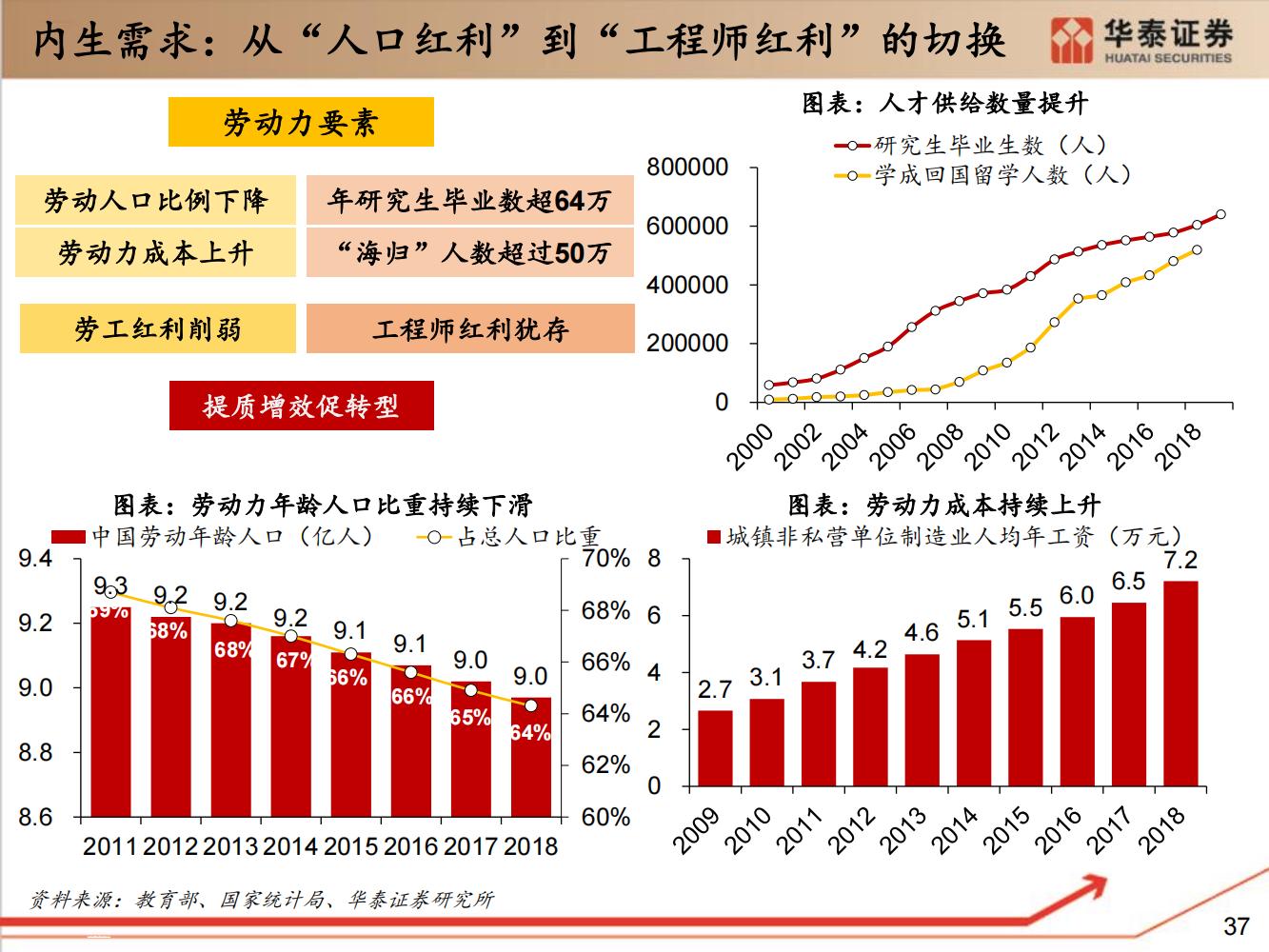 工业软件行业全面研究（细分类型、市场规模、国内格局）-完整版