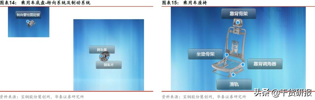 宝钢股份：汽车板全球第三，一体两翼起飞，首次覆盖买入