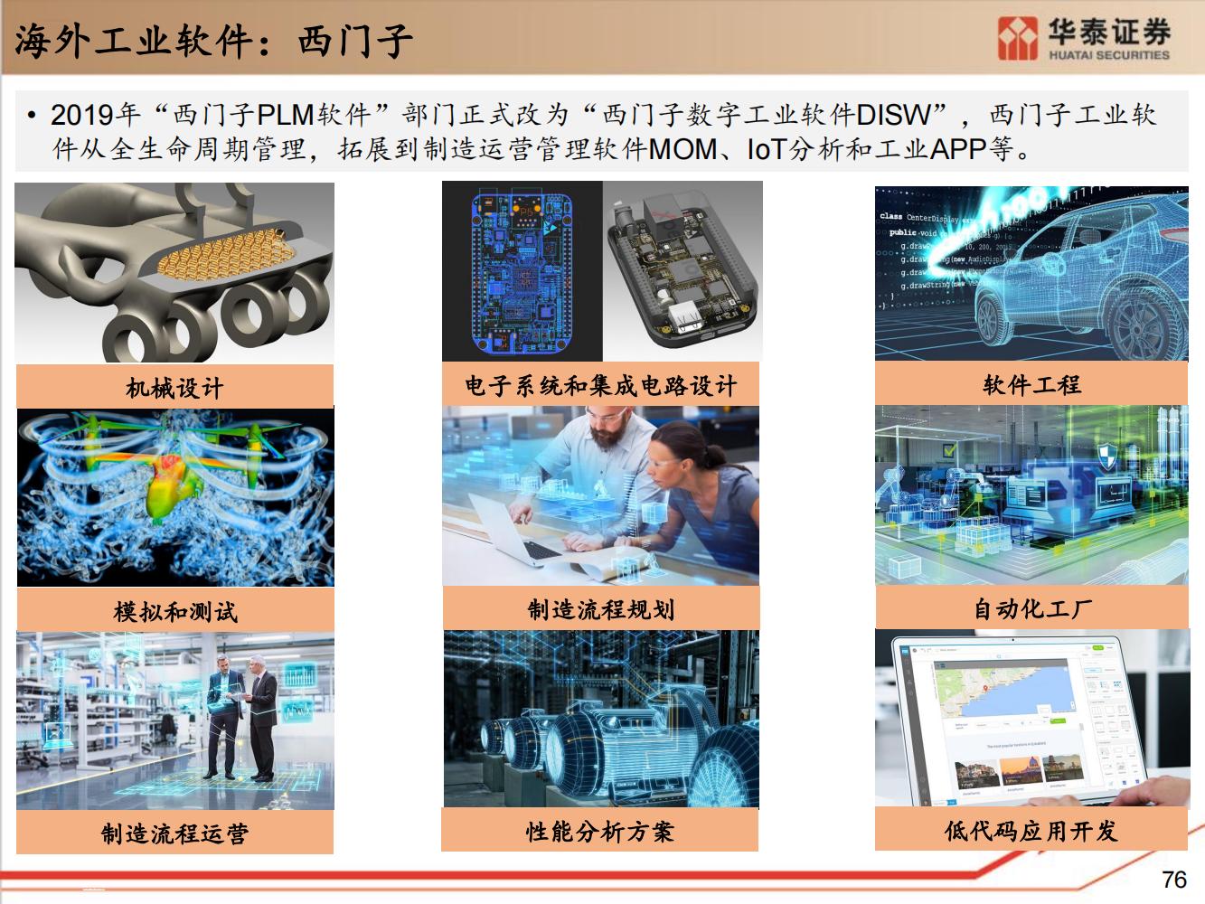 工业软件行业全面研究（细分类型、市场规模、国内格局）-完整版