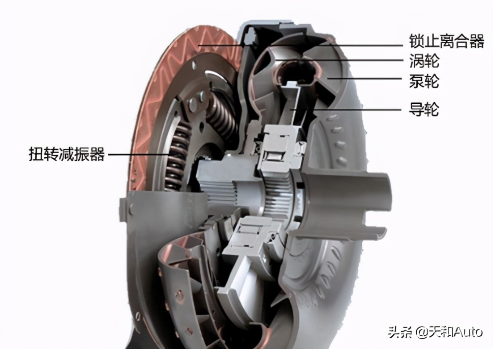 五类型汽车变速箱特点概述