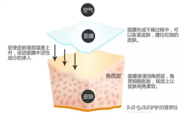 敷面膜的最佳时间是多少，有哪些讲究？