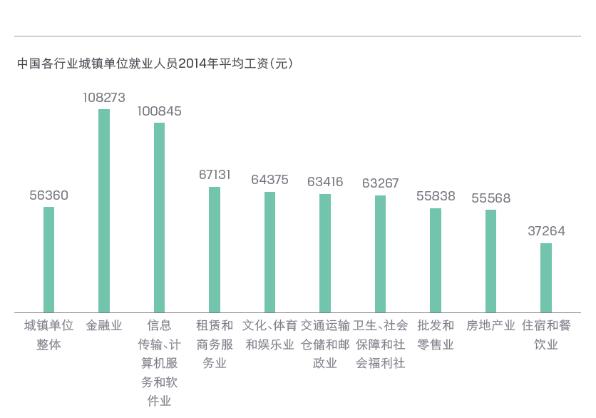 专业解读丨“钱”景一片光明，报考人数却逐年骤减