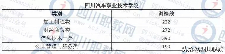四川对口高职志愿填报马上截止，往年录取分数线对照