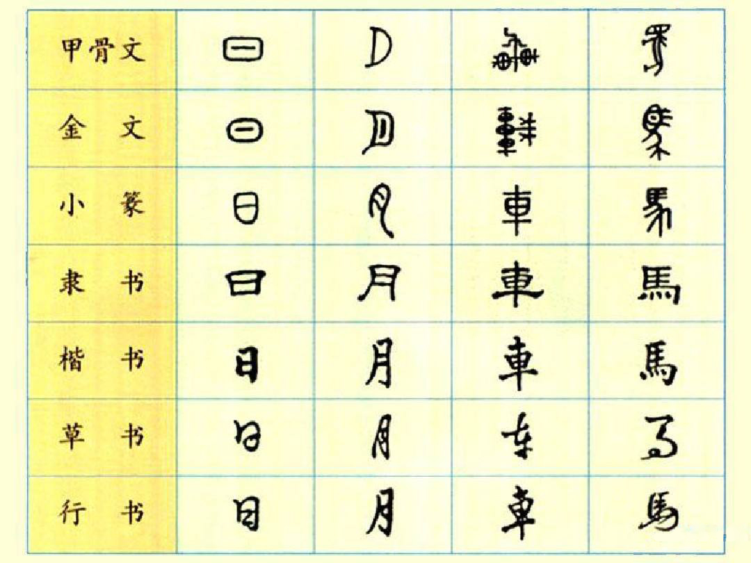 为什么香港、台湾用繁体字，新加坡、马来西亚却用简体字？